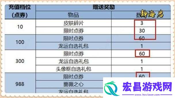 王者荣耀好运