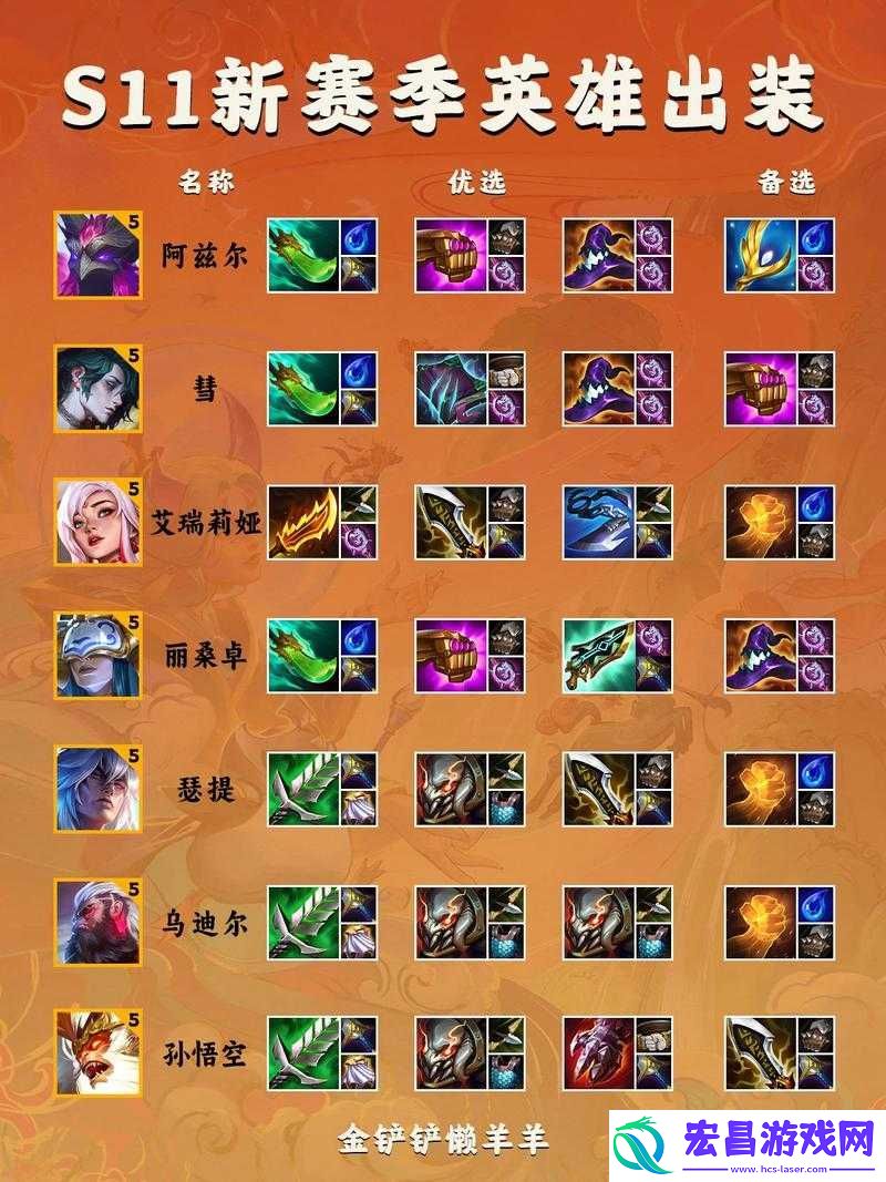 云顶之弈牧魂人最佳装备搭配策略