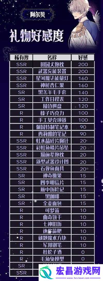 少女王座角色攻略