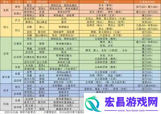 地下城堡2