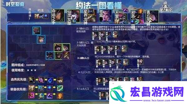 金铲铲之战约德尔小法阵容搭配攻略