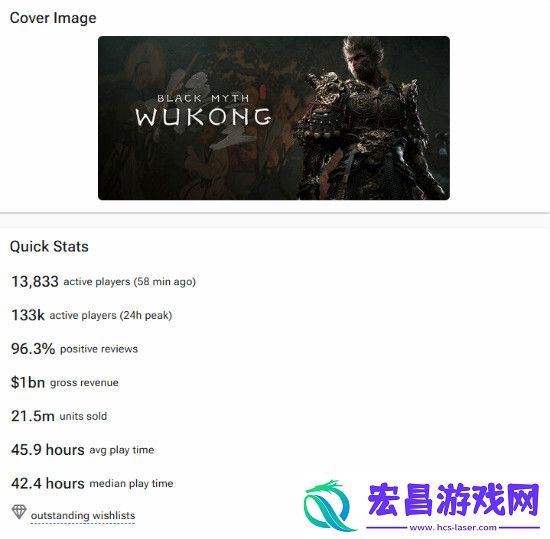 黑神话销量持续攀升