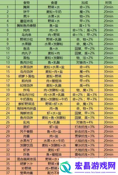 冬日回礼