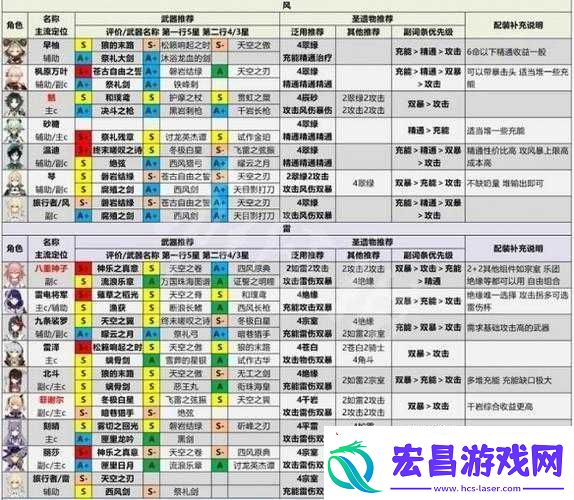 拾光梦行全角色节奏榜深度分享
