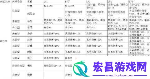 元素方尖格莱莎怒火培养指南