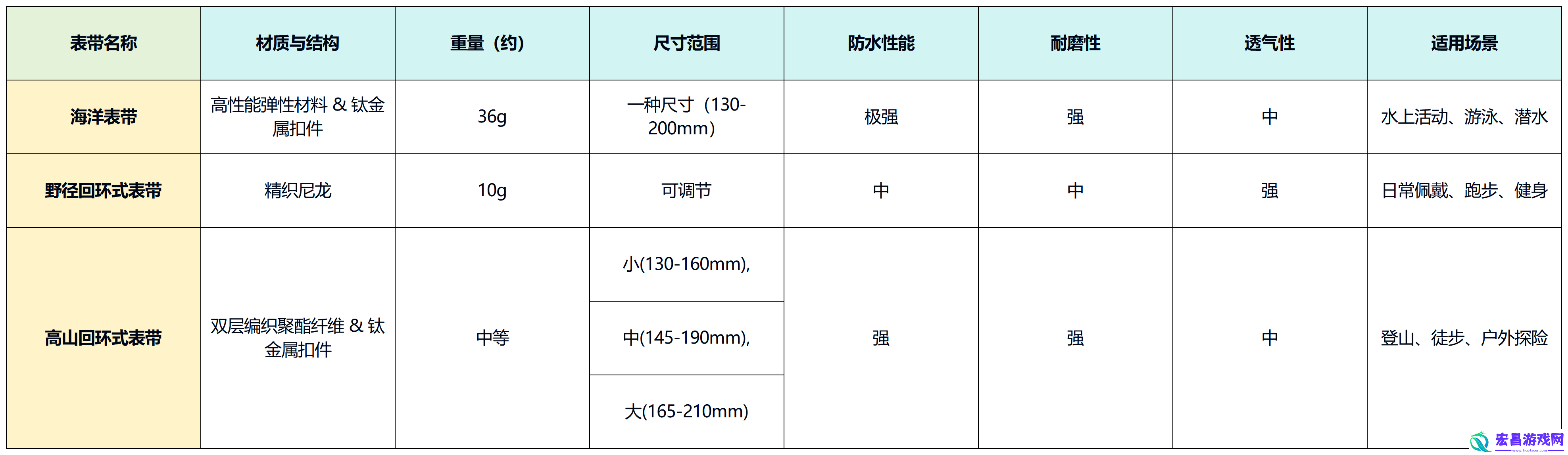 AppleWatchUltra2表带哪个好AppleWatch表带推荐