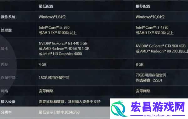AMDcpu怎么弄才会让WOW不卡