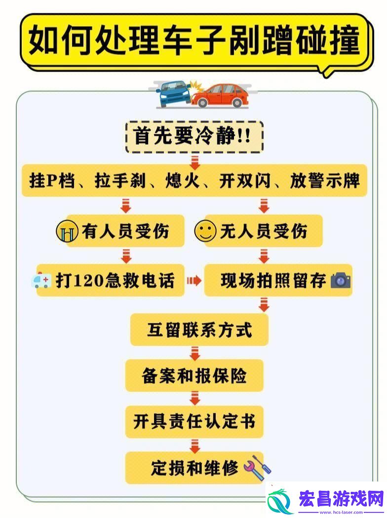 “误触风云