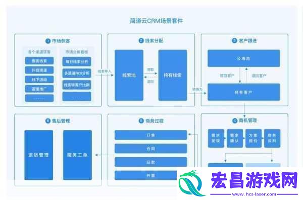 成免费crm特色1.打造高效客户管理成免费CRM助您轻松应对挑战