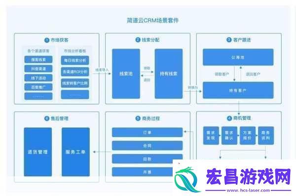 成免费crm特色1.打造高效客户管理成免费CRM助您轻松应对挑战
