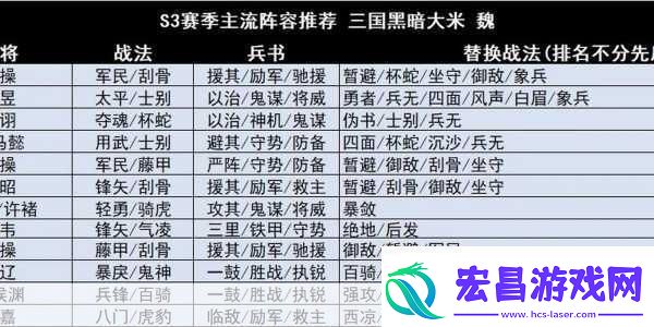 三国志战略版新手启程