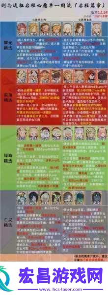 剑与远征启程配置需要什么配置剑与远征启程配置介绍成为游戏大神的必备指南