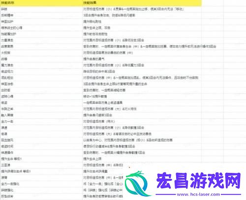 FFBE幻影战争UR兵员耶尔玛风闪亮登场