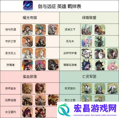 剑与远征羁绊共鸣技巧全面解析