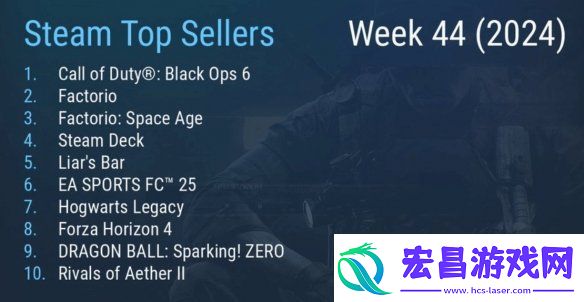 Steam一周游戏销量榜TOP10