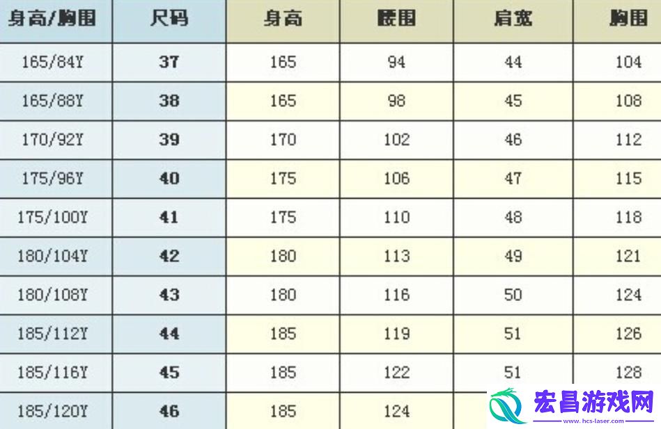 S码之谜