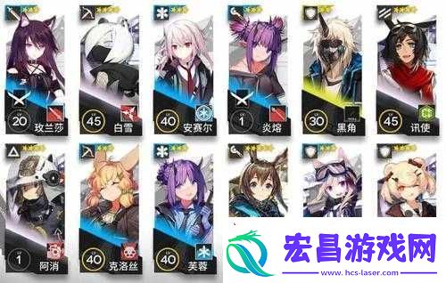 明日方舟活动图剿灭攻略详解
