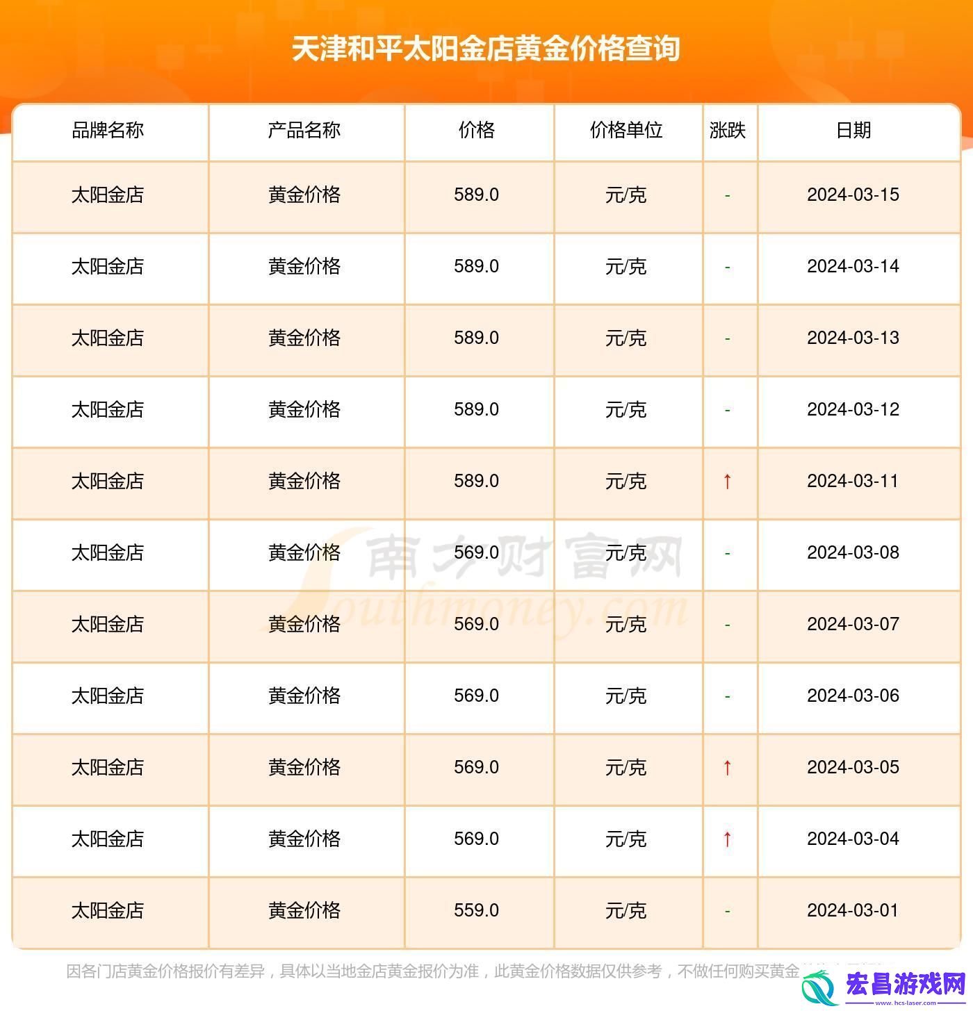 金价动荡