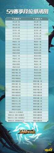 决战平安京S9赛季