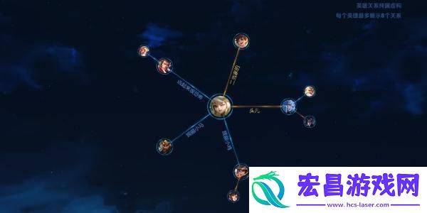 王者荣耀本命英雄羁绊有哪些