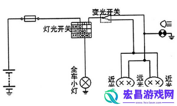 整夜堵着3ph系统的技术原理