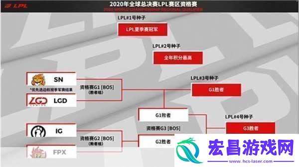 LPL冒泡赛全解析电竞盛宴的终极对决