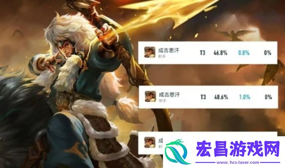 王者荣耀官宣成吉思汗重做
