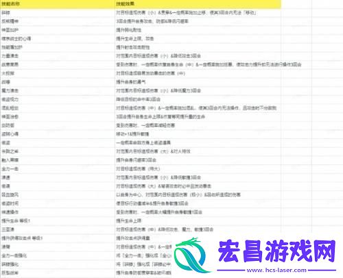 FFBE幻影战争UR兵员耶尔玛风闪亮登场