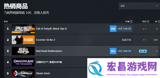 荒野大镖客Steam特别好评