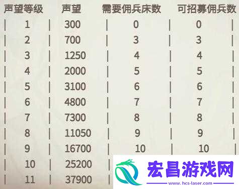 冰原守卫者佣兵攻略全解
