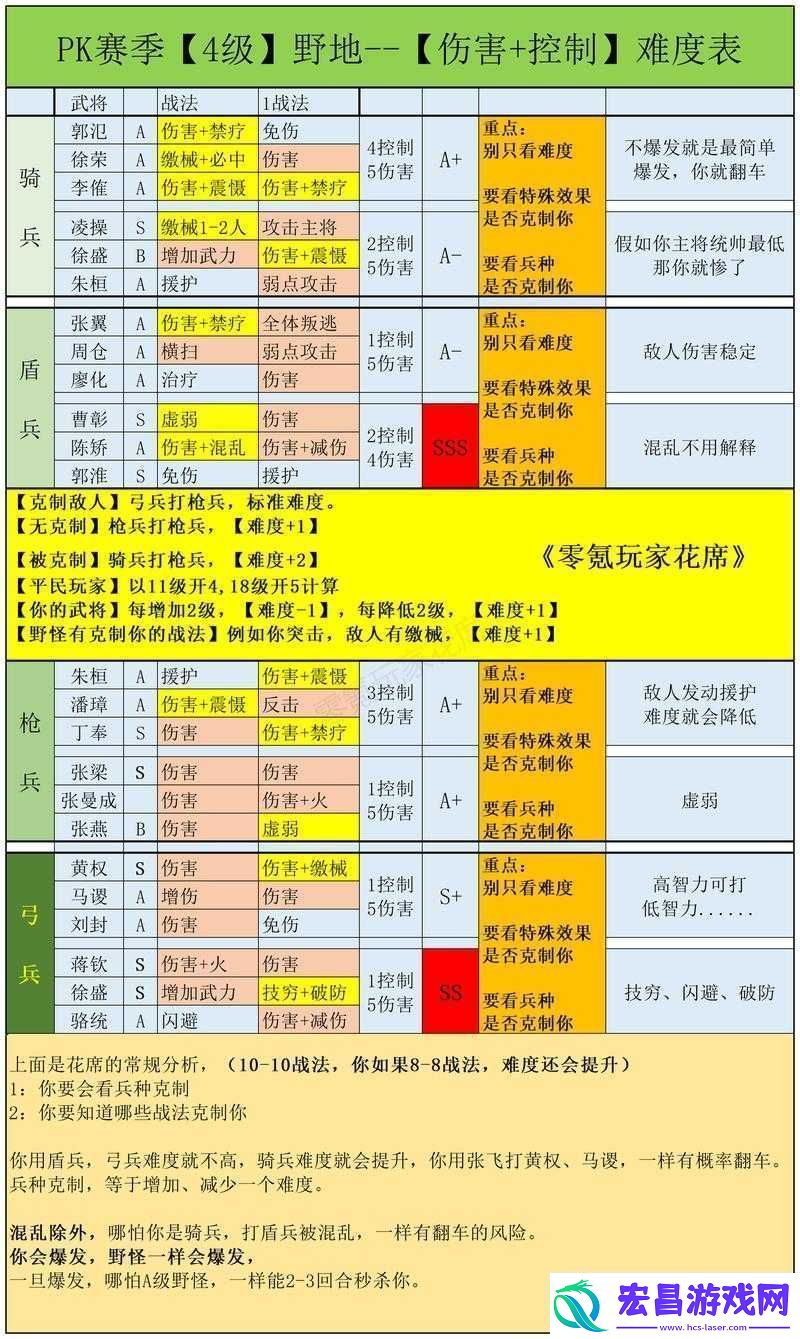 三国志战略版中