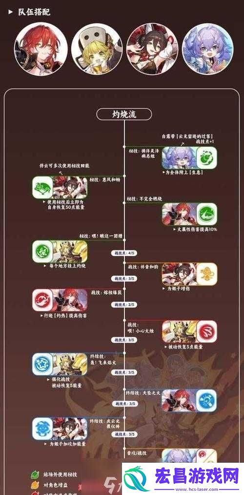 崩坏3月第周模拟作战室攻略详解