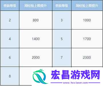 QQ飞车经验怎么刷高手教你几招轻松升级