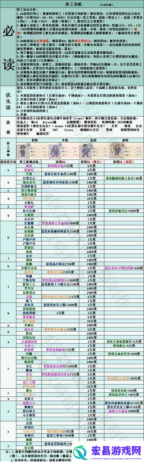 最强蜗牛特工攻略大全