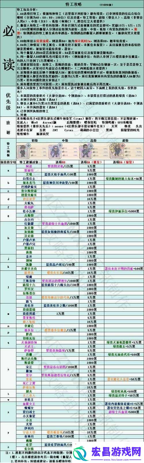 最强蜗牛特工攻略大全