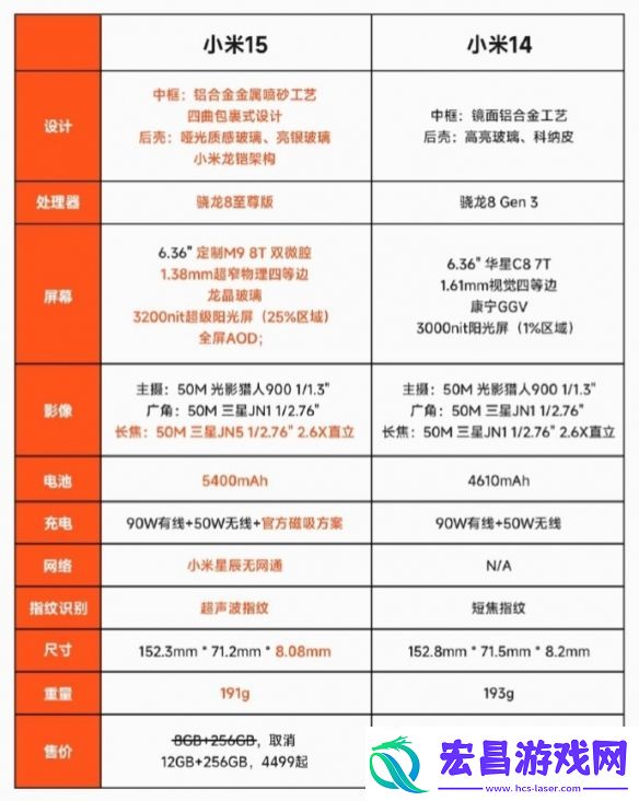 小米发布会