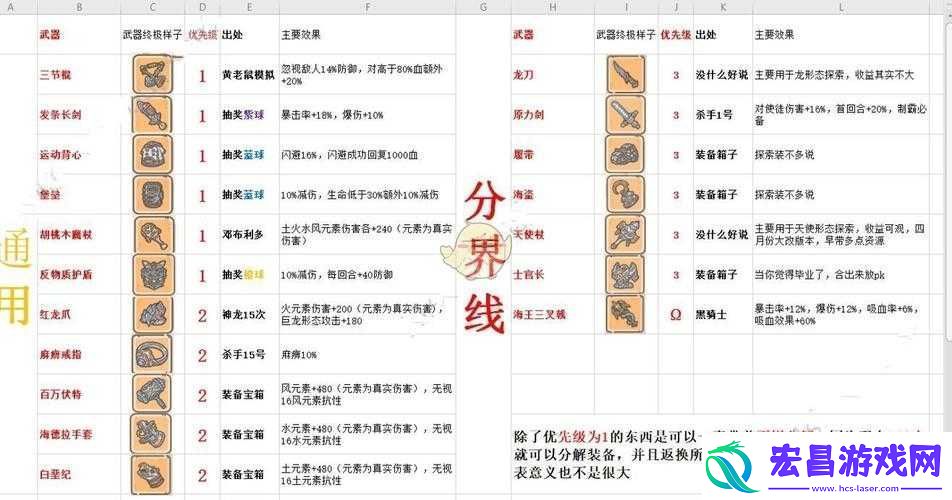 最强蜗牛中后期挂机指南——后期挂机技巧分享