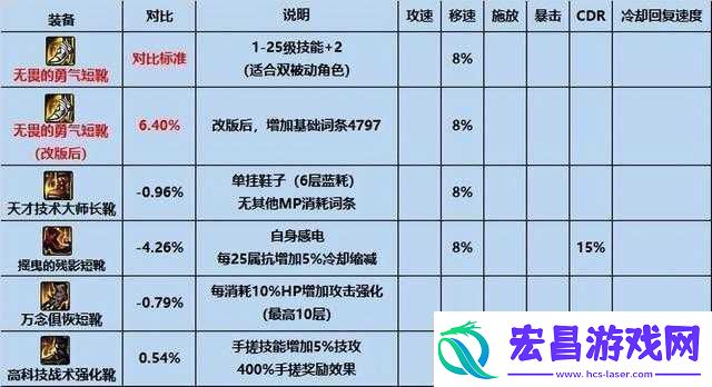 人之下药仙装备精选指南