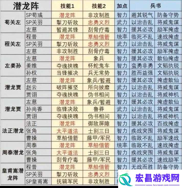 在三国志战略版中