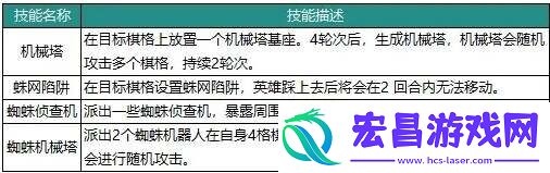 动物森林法则角色大全最强角色强度榜
