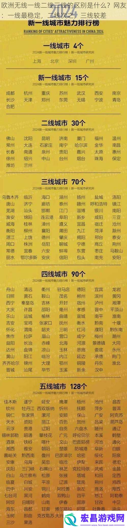 欧洲无线一线二线三线的区别是什么