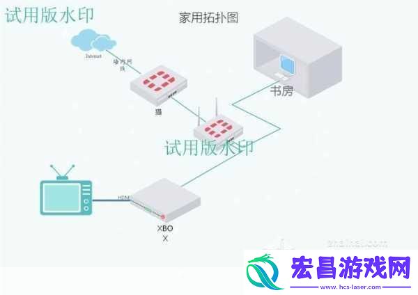 xbox播放高清影片的最佳设置