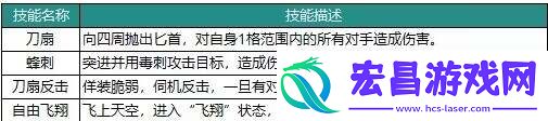 动物森林法则角色大全最强角色强度榜