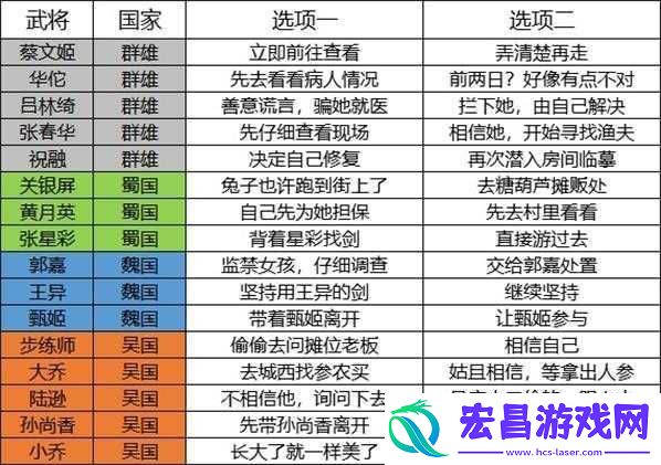 国志幻想大陆武将好感度全攻略