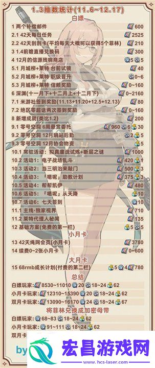 绝区零1.3版本前瞻兑换码是什么