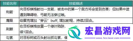 动物森林法则角色大全最强角色强度榜