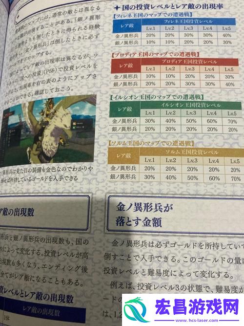 火焰纹章整理术入门