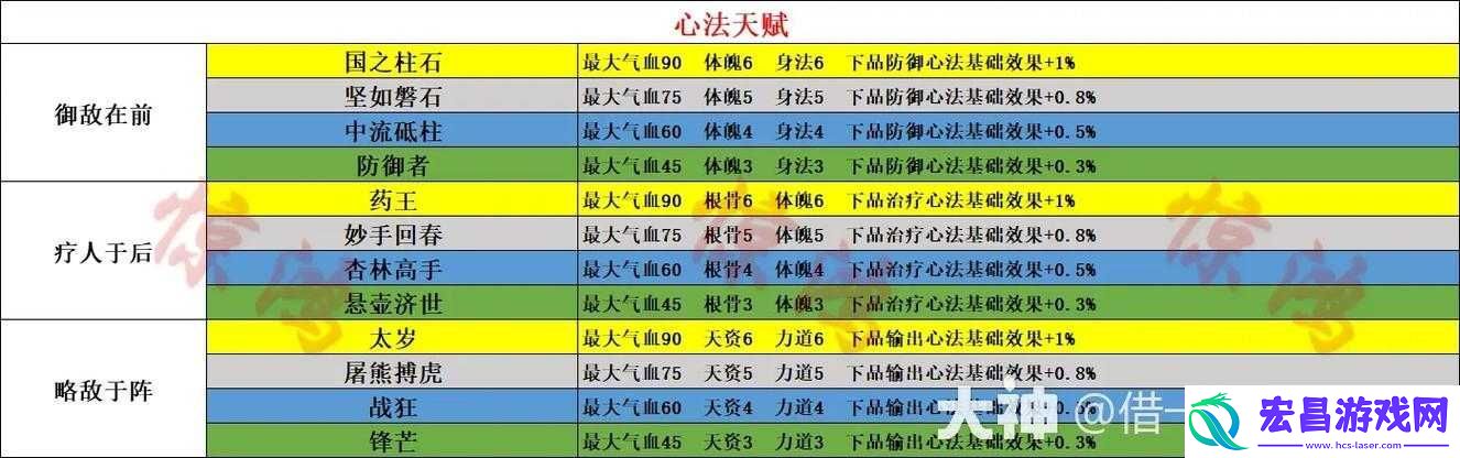 战斗天赋解析系统新手完美开局之资源分配与获取方式全面解析