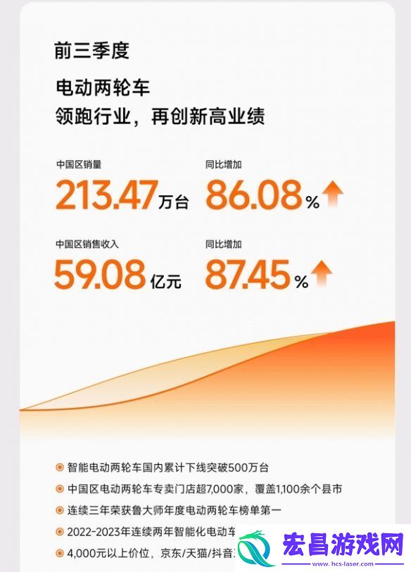 九号公司三季度报告