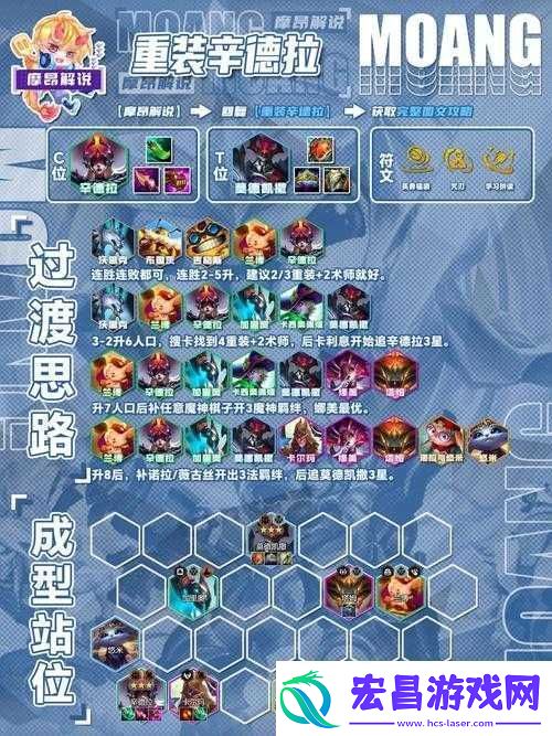 云顶之弈10.14新版强势登顶攻略